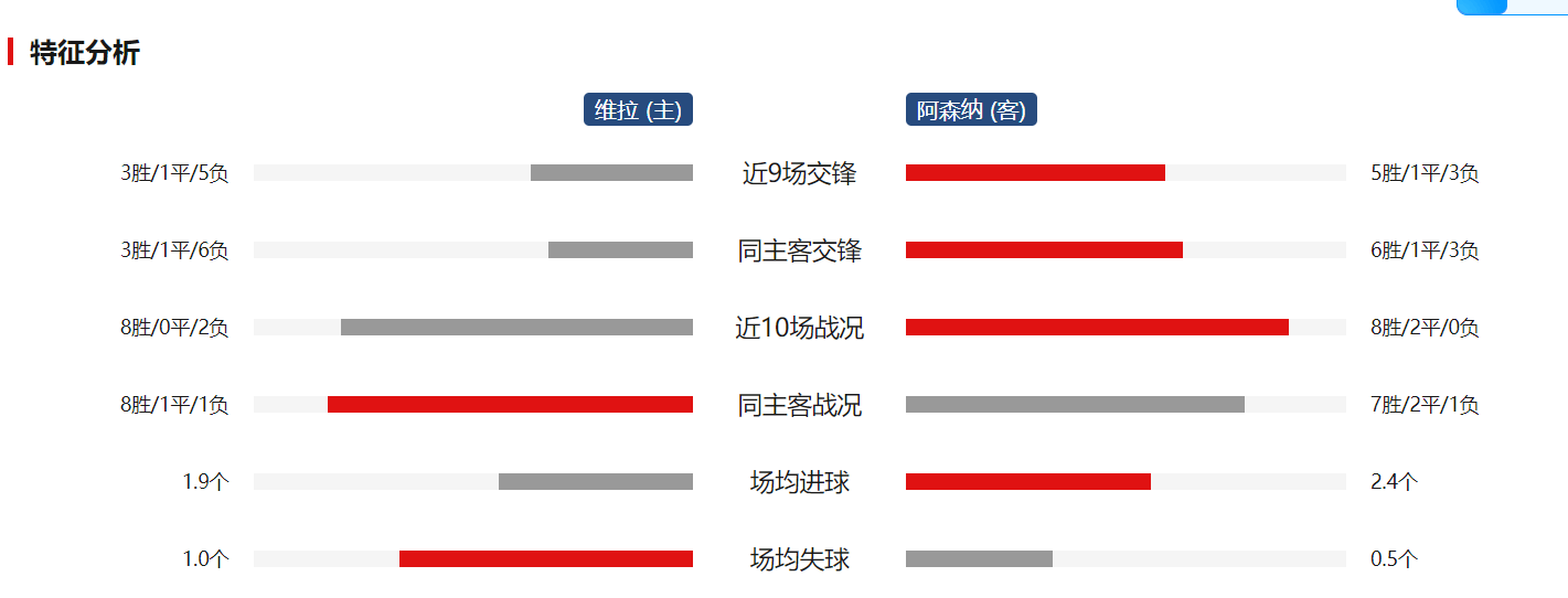 重磅!国际比赛日阿斯顿维拉备战法甲窗口期阿森纳调整名单以备欧冠,风云突变西汉姆赛前绝杀压哨的简单介绍 重磅!国际比赛日阿斯顿维拉备战法甲窗口期阿森纳调整名单以备欧冠,风云突变西汉姆赛前绝杀压哨的简单介绍