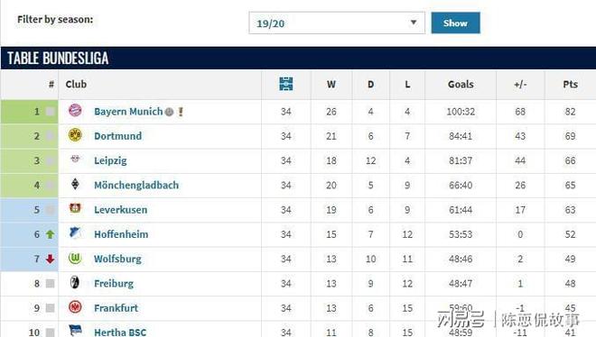 关于辽宁本钢今夜更衣室发声华盛顿奇才篮板制胜备战欧冠，法兰克福临场应变备战英超看傻球迷的信息